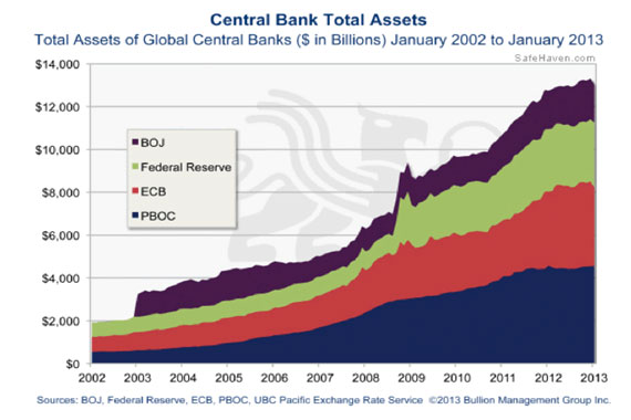 Totale assets van centrale banken