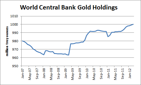 central-bank-gold-holdings.png