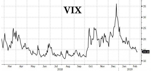 VIX
