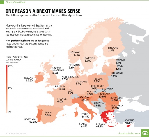 ONE REASON A BREXIT MAKES SENSE