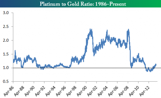 Kruiden nauwkeurig heerlijkheid Platinaprijs van vandaag | Wat is de platinaprijs? | Actuele platinaprijs  in grafiek - GoldRepublic.nl