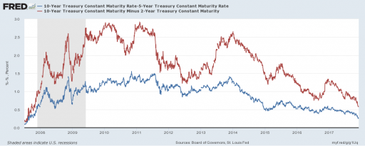 10-years-treasury-constant-maturity-rate