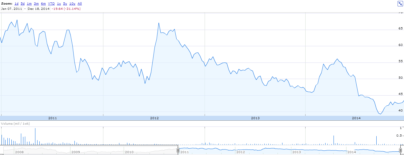 bloomberg-agricultural-subindex.png