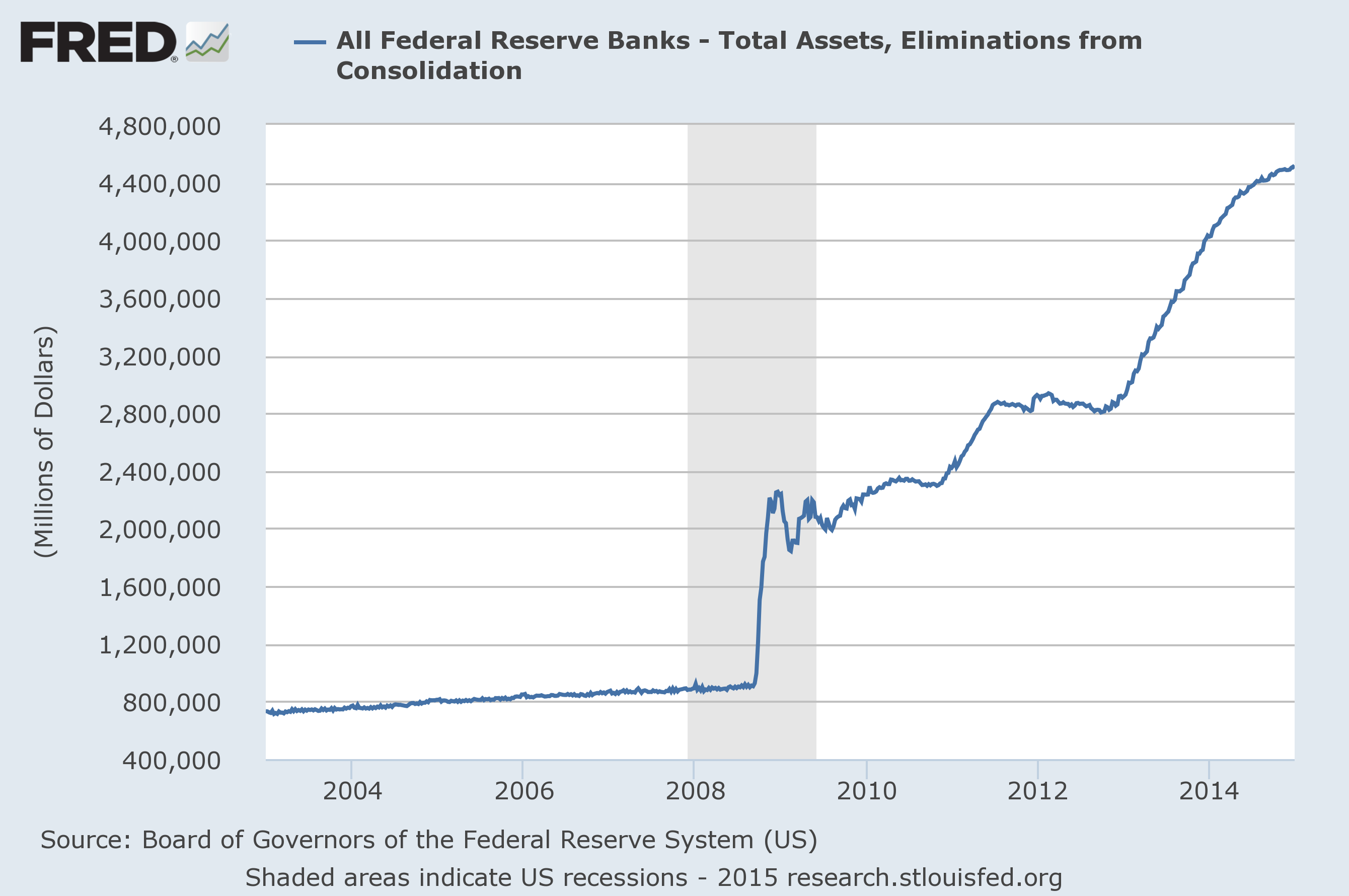 federal-reserve-balans.png